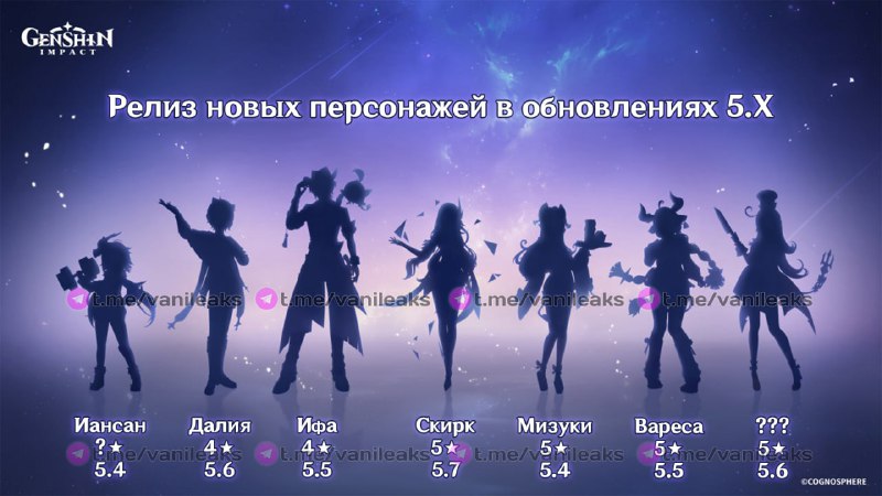 Выход новых персонажей 5.Х