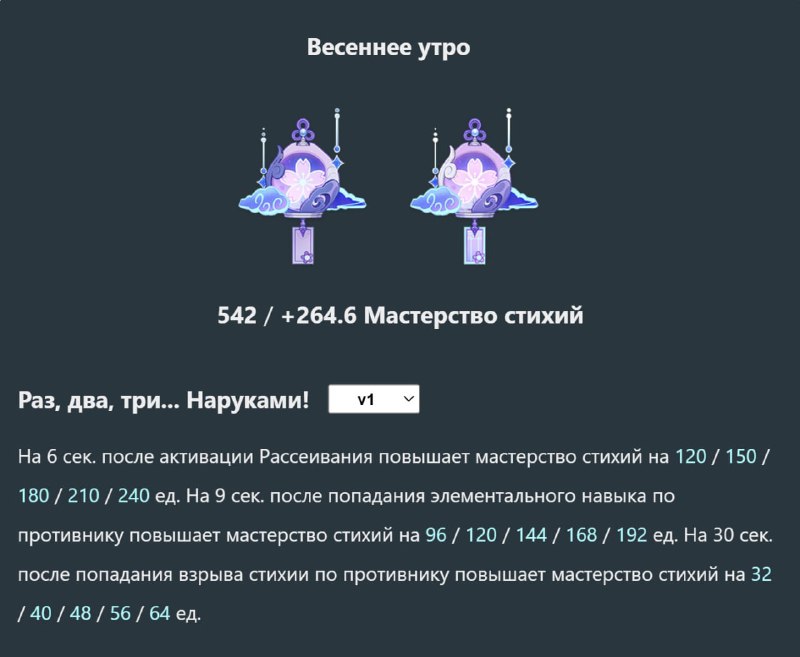 Сигнатурный катализатор Мидзуки