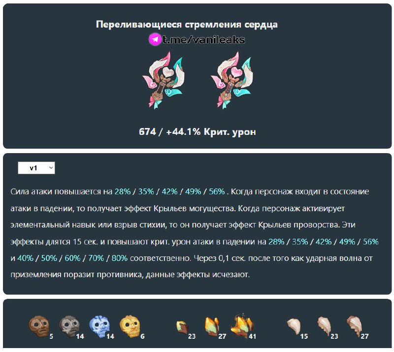 Сигнатурный катализатор Варесы • Характеристики и материалы прокачки