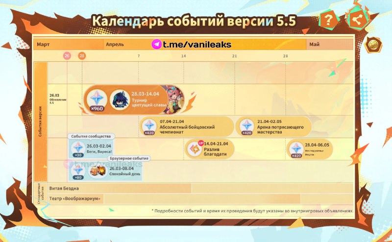 Даты всех событий 5.5