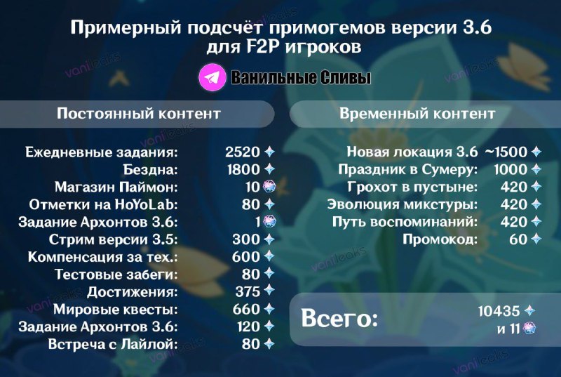 Карточка: подсчёт примогемов 3.6