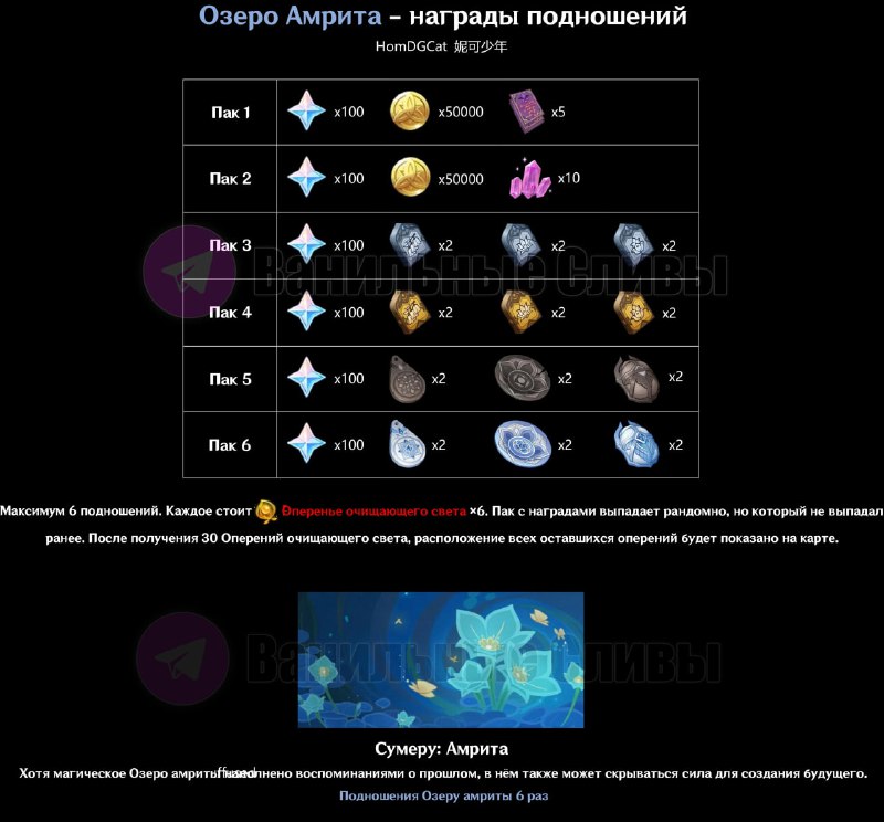 Озеро Амриты — награды