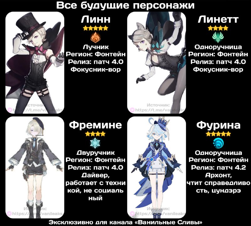 Все слитые будущие персонажи