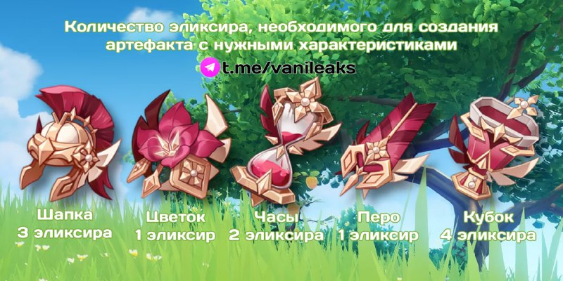 Подробности создания артефактов с нужными характеристиками